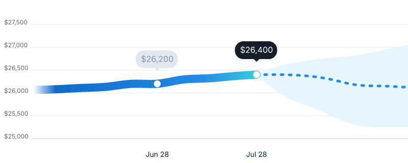 Your vehicle value chart
